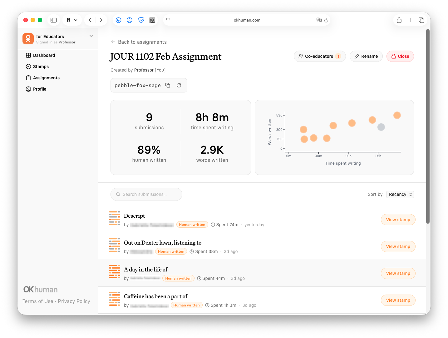 An assignment dashboard with a drop code, submission totals, a chart of words written against time spent, and a list of stamped submissions